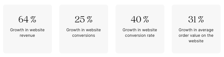 Le Doge’s New Website Boosts Direct Revenue by 64%