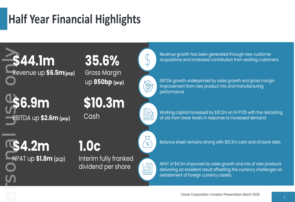 Clover's 1H FY26 Report: Profit Margins Soar Driven by Innovative Product Launches