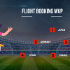 Trip.com Reports Nearly 70% Surge in International Travel to North American Host Cities Ahead of FIFA World Cup 2026